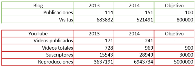 Tabala objetivos 2014